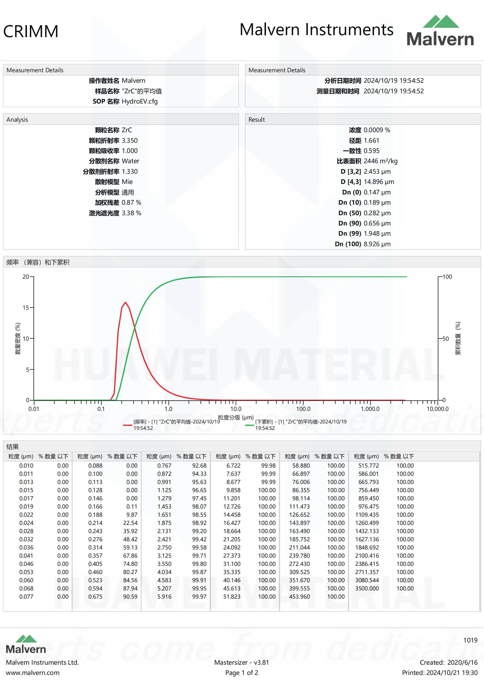 Zirconium Carbide (ZrC)